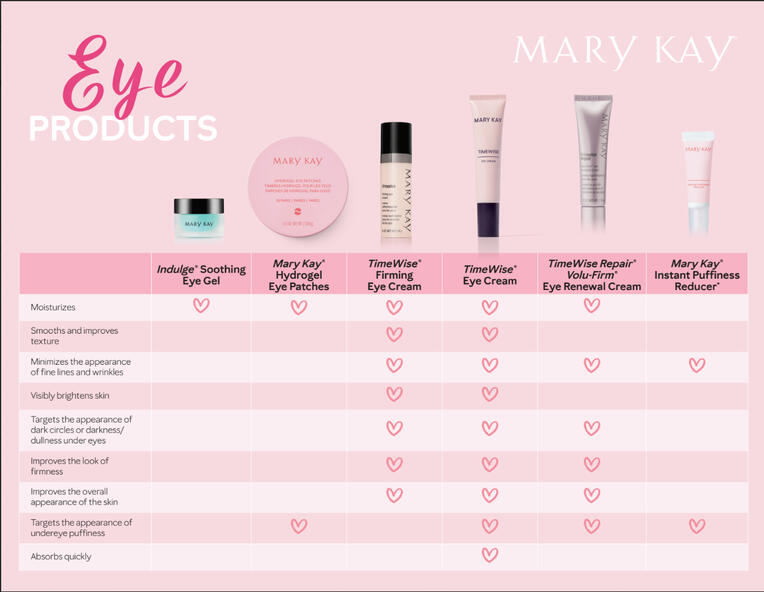 Eye Product Comparison